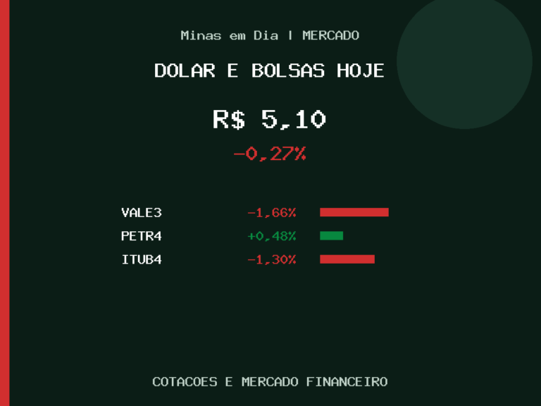 Dólar a R$ 5,10; Vale varia -1,66% nesta quinta-feira (6)