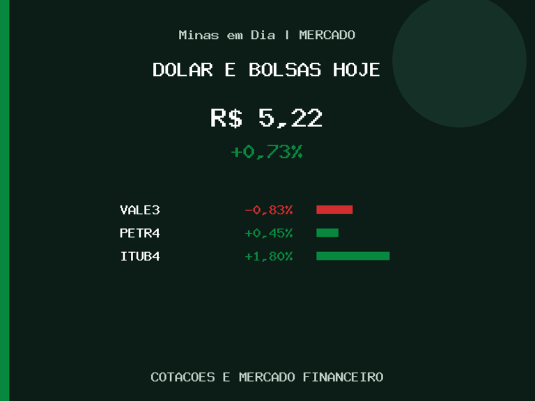 Dólar a R$ 5,22; Vale varia -0,83% nesta sexta-feira (14)