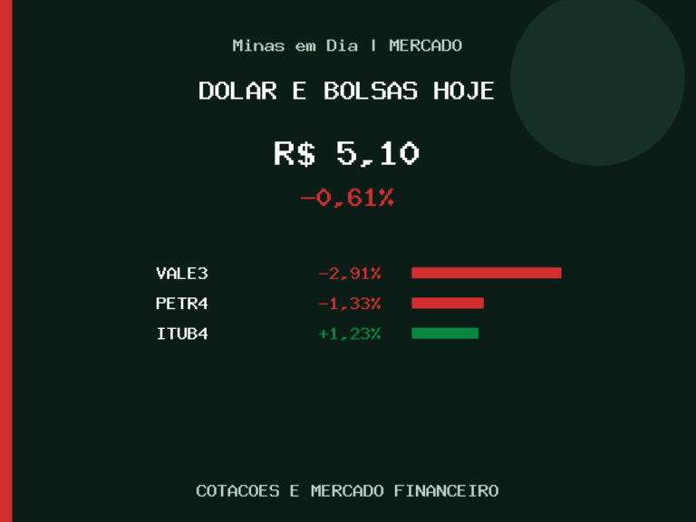 Dólar cai e ações da Vale caem nesta quinta-feira (3)